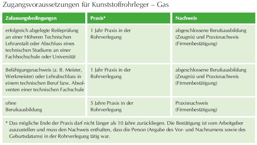 /images/Technik2018/Energie/KURO Gas.jpg